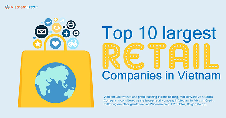 Top 10 largest retail companies in Vietnam